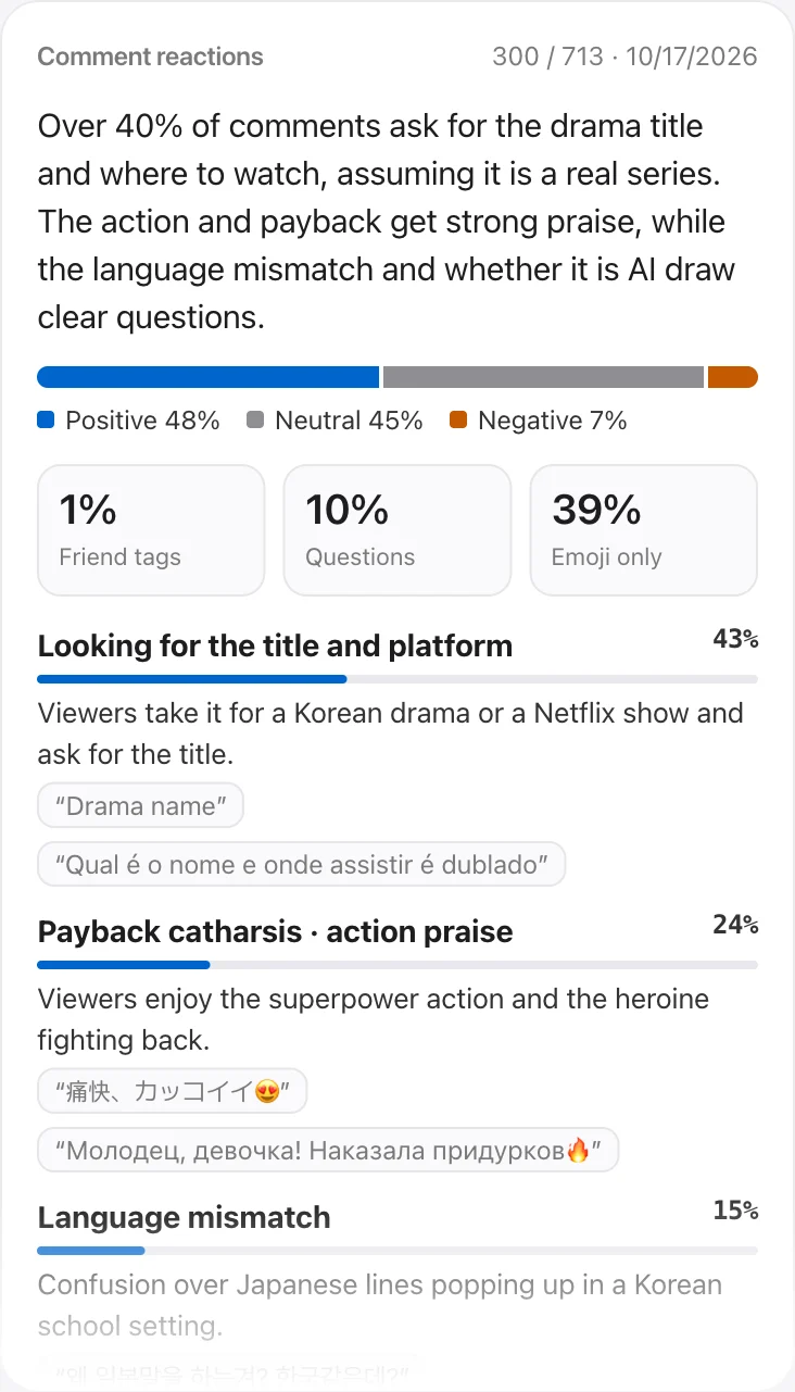Comment reactions card — sentiment, themes and viewer questions