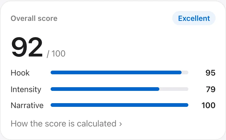 Overall score card — score out of 100 with hook, intensity and narrative bars
