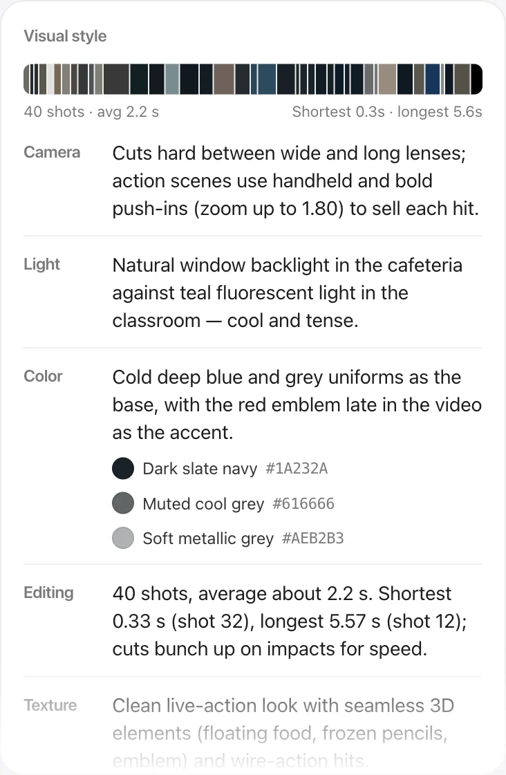 Visual style card
